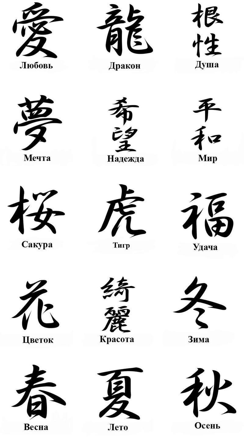 Китайские иероглифы и их обозначения