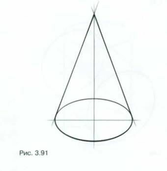 Прямой круговой косинус
