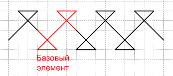 На рисунке 1.5 изображен орнамент