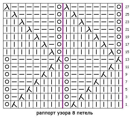 Двухсторонний узор спицами для снуда схемы