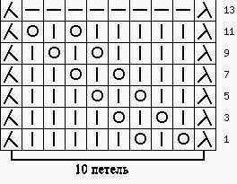 Узор раппорт 10 петель