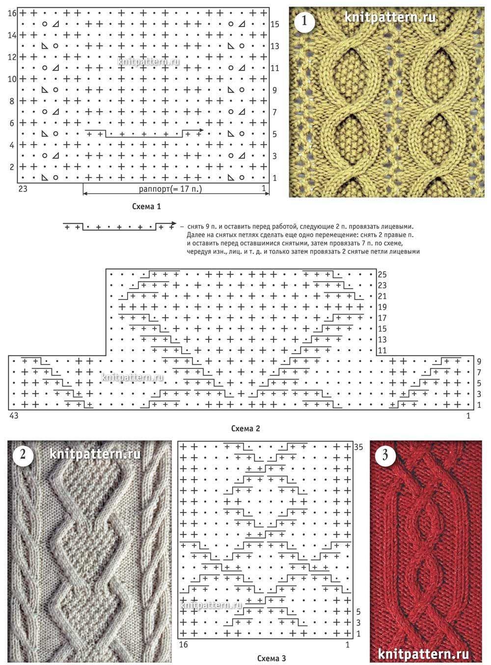 Схема рельефного узора спицами с описанием и схемами
