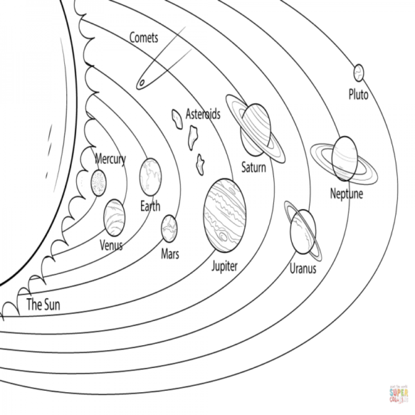 Планеты солнечной системы для детей распечатать. Солнечная система схема без названий. Схема солнечной системы с названиями планет для детей. Солнечная система раскраска. Солнечная система рисунок.