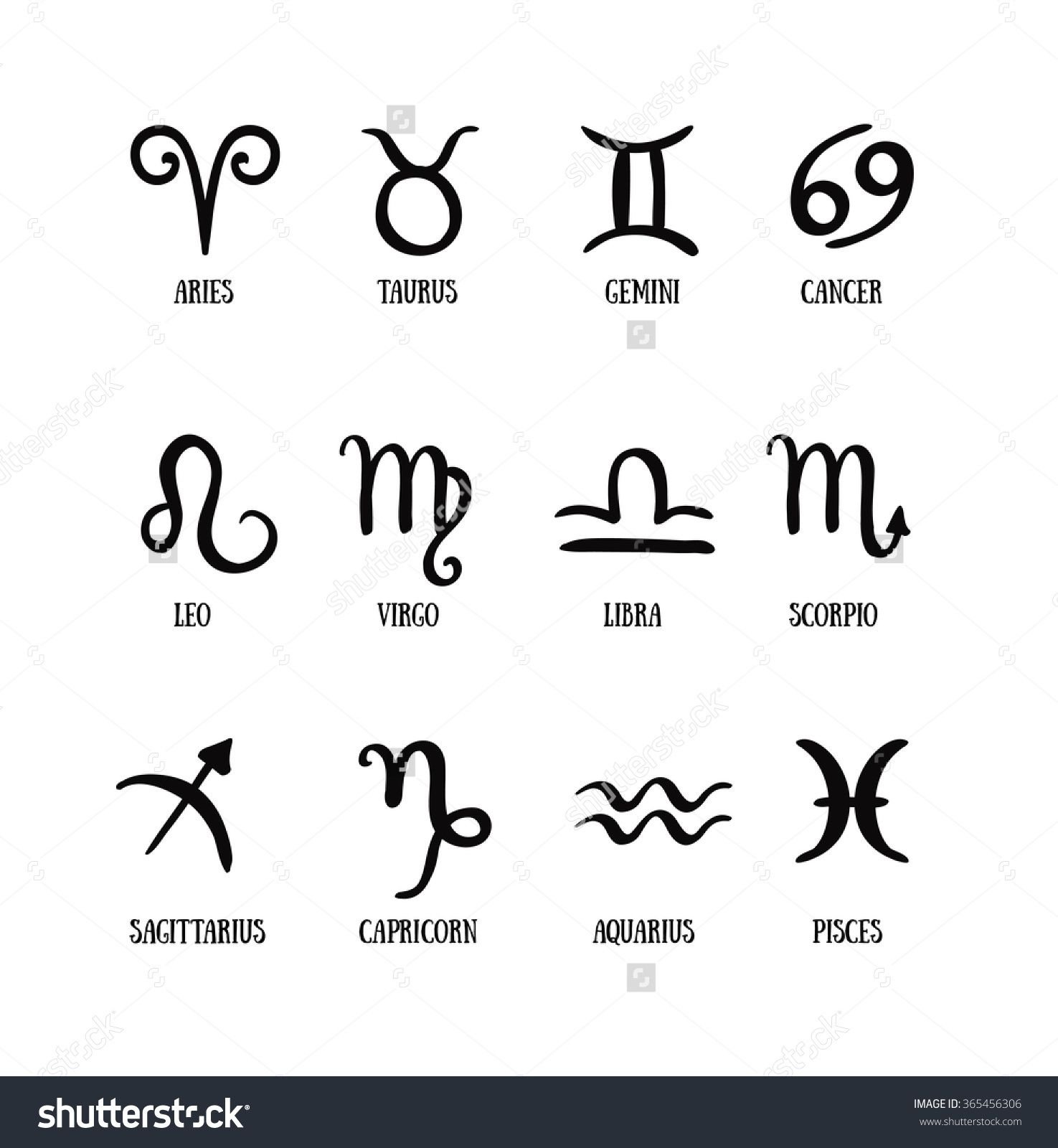 Символы знаков зодиака в картинках