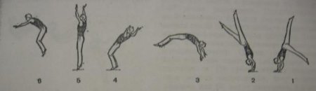 Рондат прыжок вверх