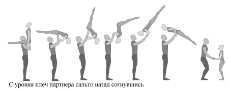 Акробатика сальто назад