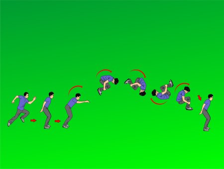 Анимация сальто