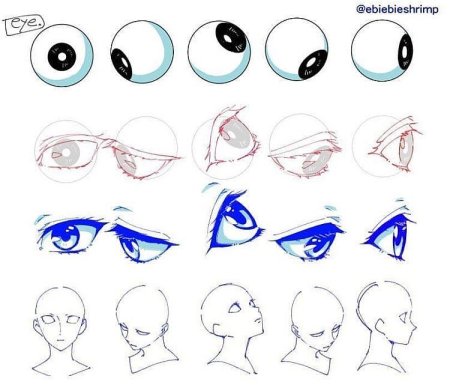 Ракурсы глаз для рисования