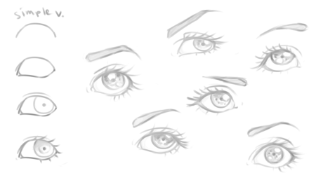 Туториал по рисованию глаз человека