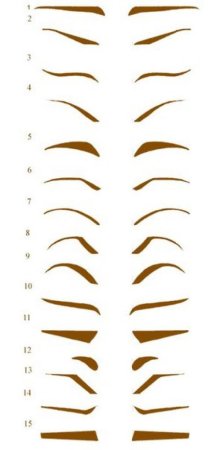 Формы бровей аниме