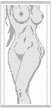 Рисование символами на клавиатуре