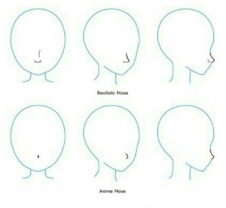 Аниме нос