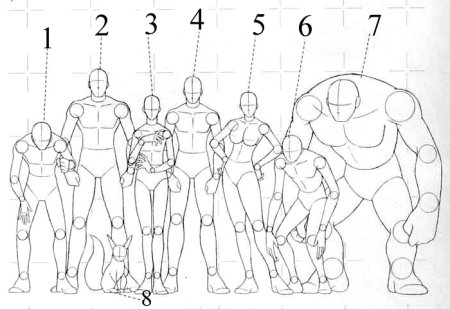 Рисовка человека