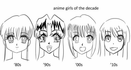 Стиль рисовки аниме 2000