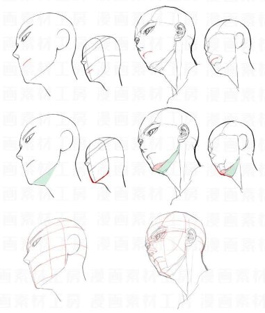 Ракурсы головы для рисования
