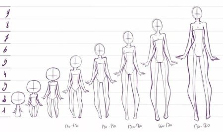 Аниме моряк