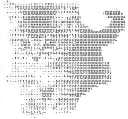 ASCII Art рисунки символами и знаками