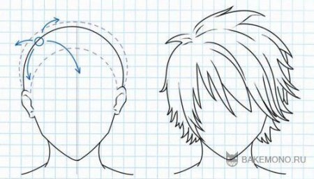 Причёски аниме парней для срисовки