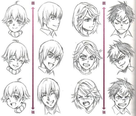 Аниме эмоции