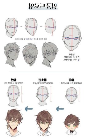 Референсы мужской головы