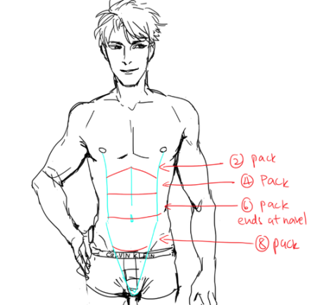 Мужское тело аниме