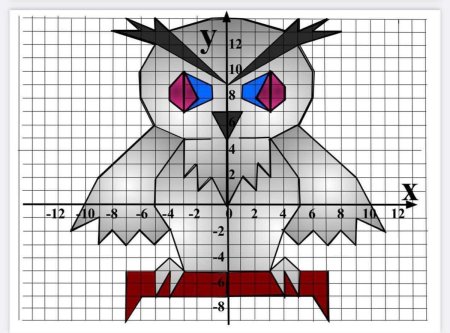 Рисунки на координатной плоскости
