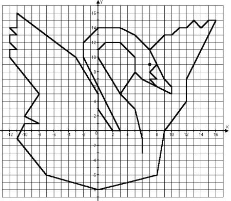 Рисунки на координатной плоскости