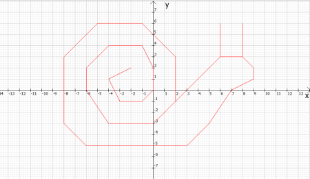 Рисунки с координатами