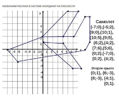 Система координат рисунок