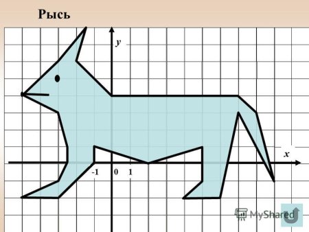 Координатная геометрия