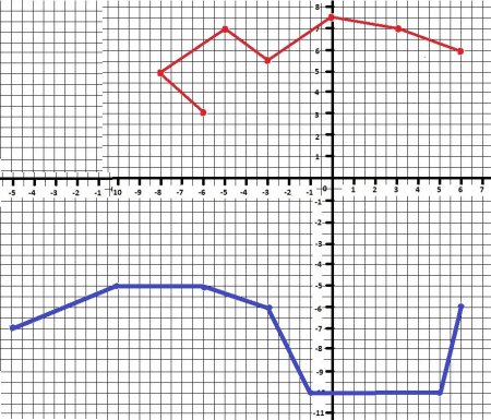 Чертим по координатам