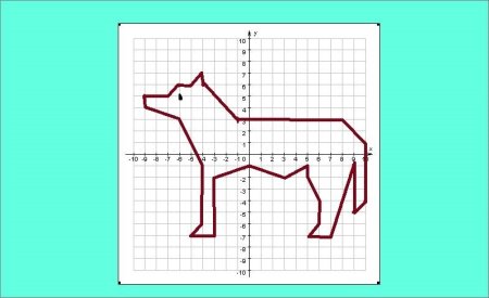 Рисунки на координатной плоскости