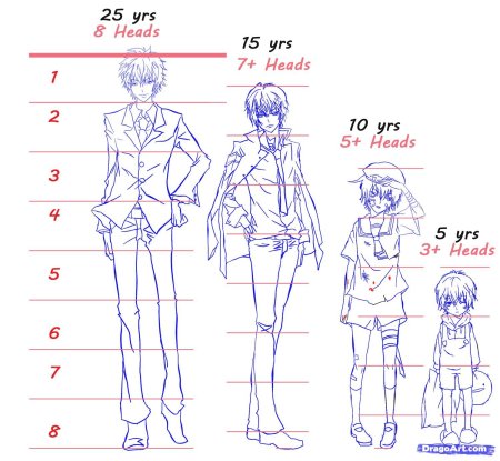 Аниме пропорции тела парня