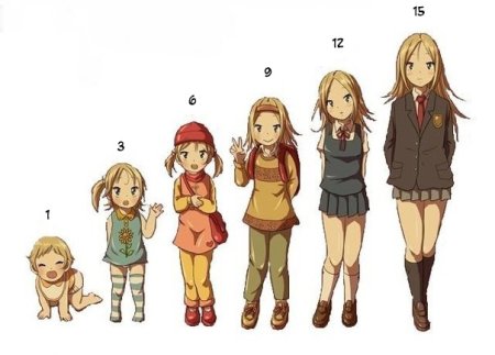 Взросление девочки