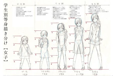 Аниме пропорции тела ребенка