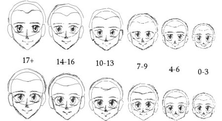 Пропорции детского лица референс