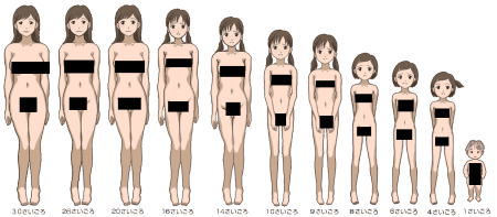 Тело женщины в разном возрасте