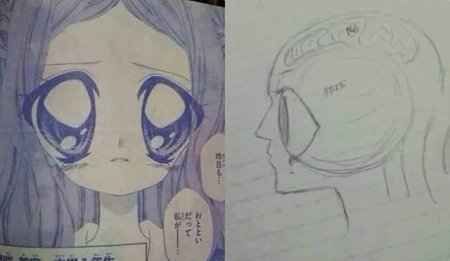 Смешная анатомия аниме