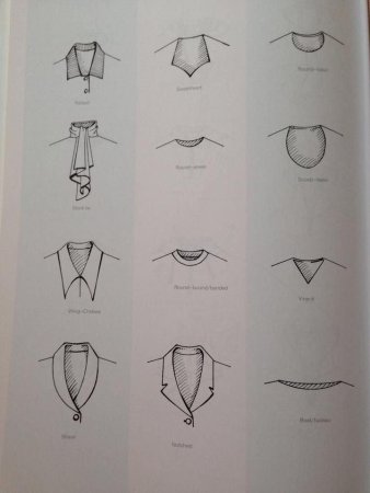 Виды Воротников