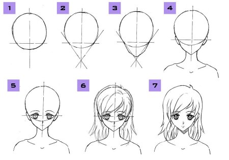 Схема рисования аниме