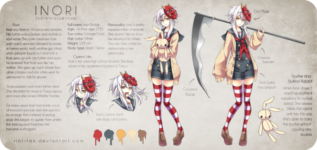 Описание персонажа