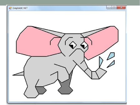 Графика в Паскале