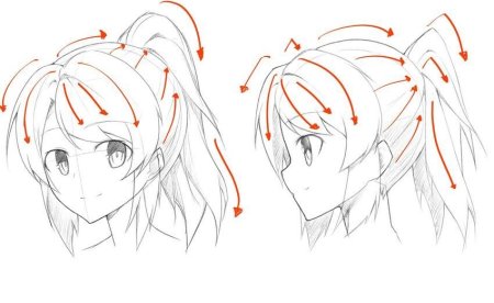 Уроки рисования аниме