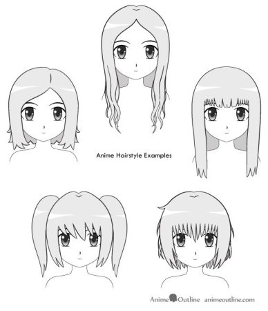 Аниме лица девушек для начинающих