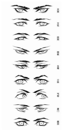 Глаз мужской аниме сбоку