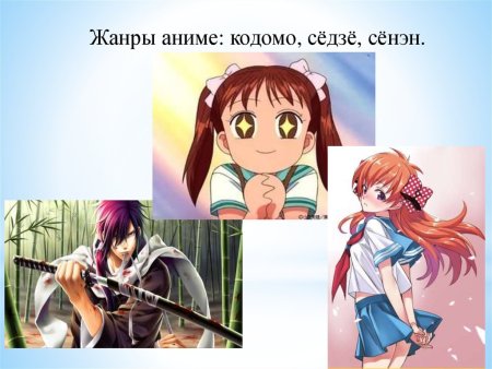 Жанры аниме