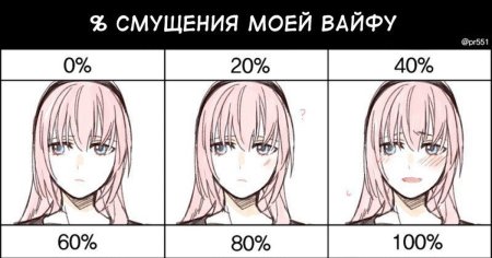 Аниме процент смущения