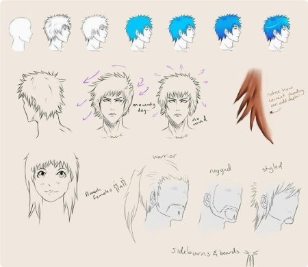 Прически персонажей из аниме