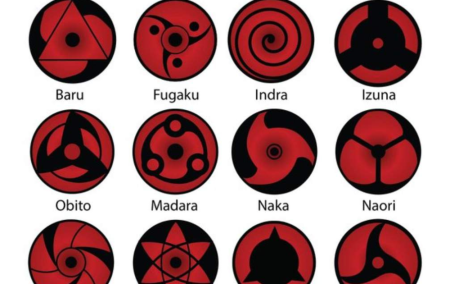 Мангекё Шаринган Учиха Фугаку