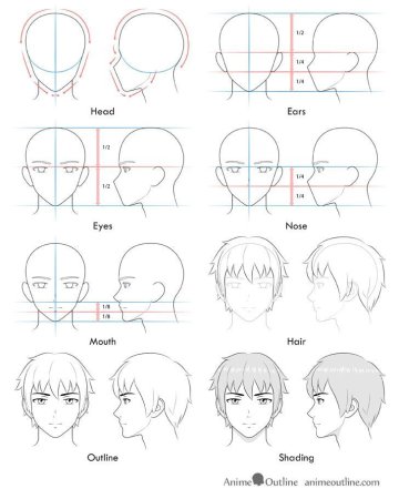 Лицо для рисования аниме
